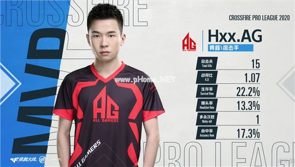 S16新人狙击手盘点：YZK领衔，天荒、黄鑫等小将未来可期！
