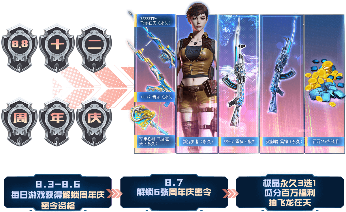 CF周年庆密令怎么获得
