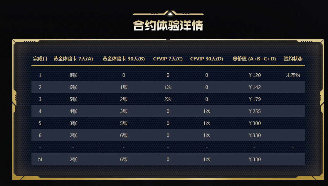 《CF》灵狐者的约定网址