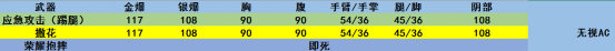 《CF》命运角色近战分析