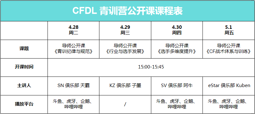 火线修炼，投入不余遗力丨CFDL青训队正式成立!