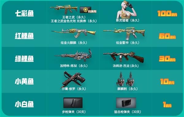 《穿越火线》4月捕鱼大会活动内容详情