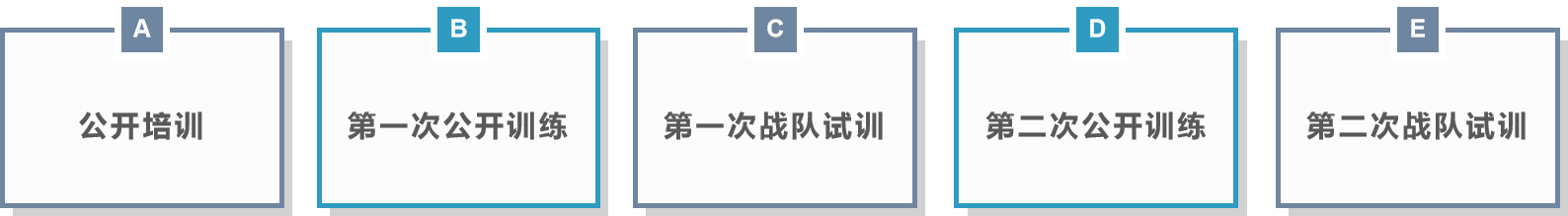 火线修炼，投入不余遗力丨CFDL青训队正式成立!