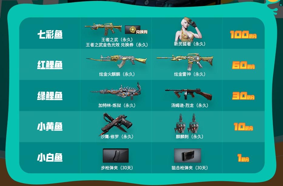 《CF》捕鱼大会奖励介绍