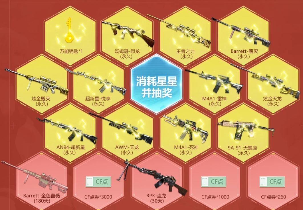 《CF》20204月枪王自助餐活动