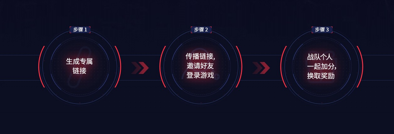 《CF》4月战队活动地址