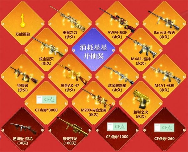 《CF》2020年1月枪王自助餐活动地址