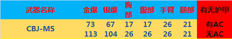 《CF》新冲锋枪CBJMS详细评测