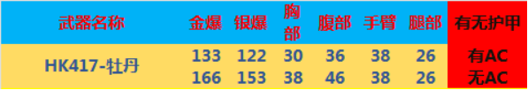 《CF》新武器HK417牡丹全方位评测