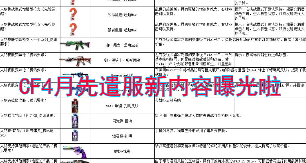 CF神圣爆裂者末日工厂3属性介绍